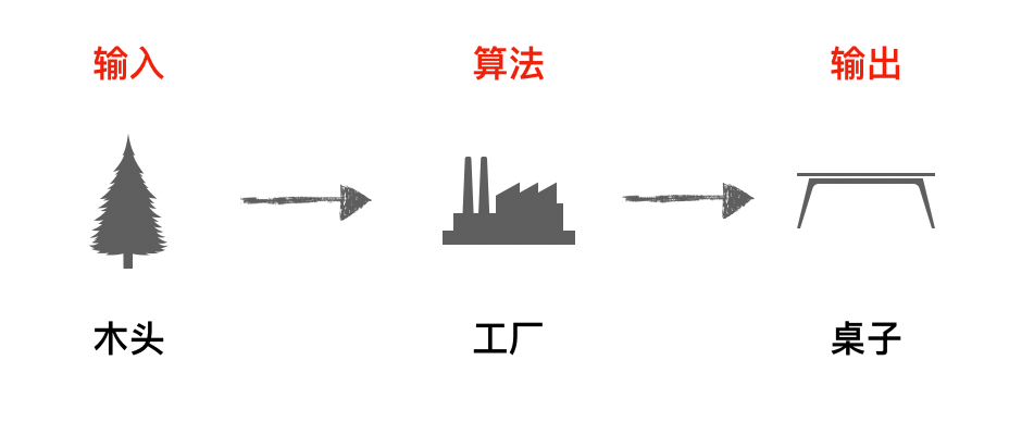 算法