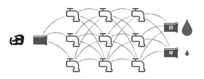 深度学习-识别田字