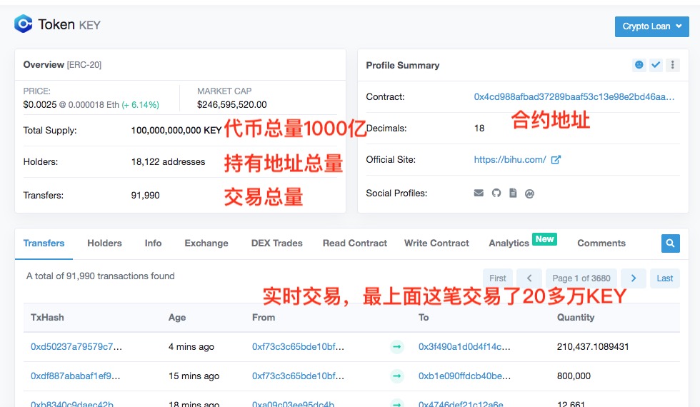KEY代币的相关信息