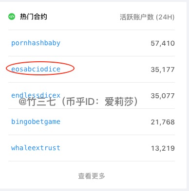 eosabciodice账户