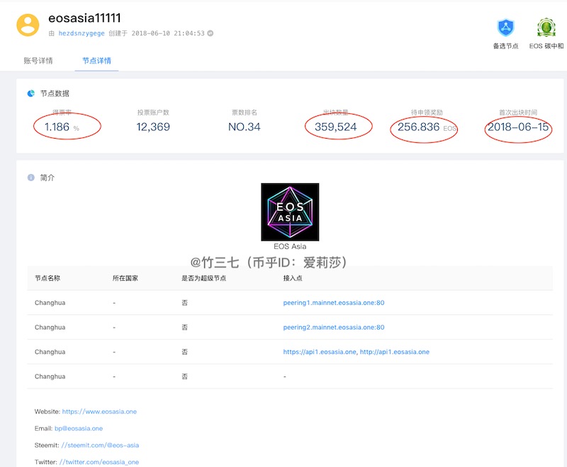 eosasia11111 的详情