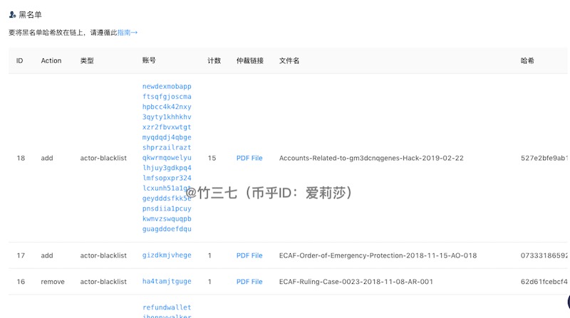 ECAF仲裁的账户黑名单列表
