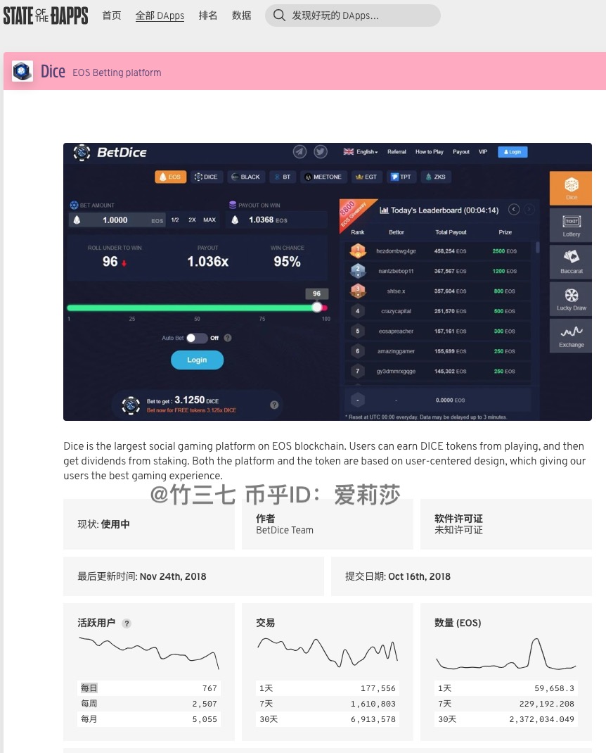 BetDice的详情