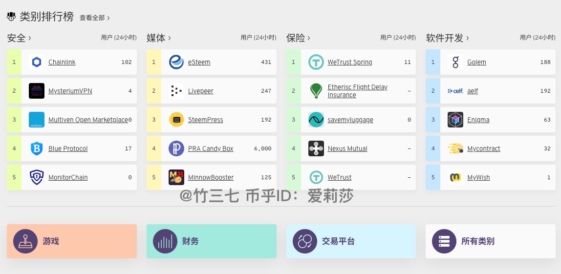 DApp各大分类