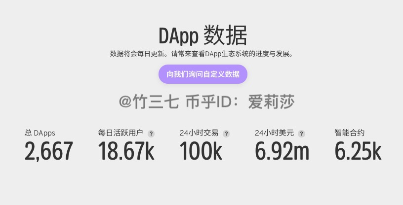 DApp生态数据