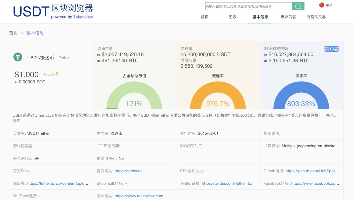 USDT的流通总市值、流通量、24小时交易额等等基本信息