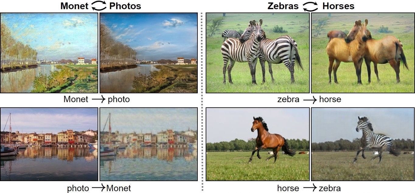 CycleGAN探索不同的图像到图像翻译用例