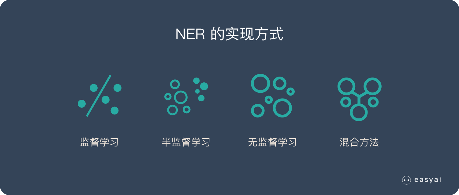 一文看懂命名实体识别 - NER（发展史+4类方式+数据集+工具推荐）