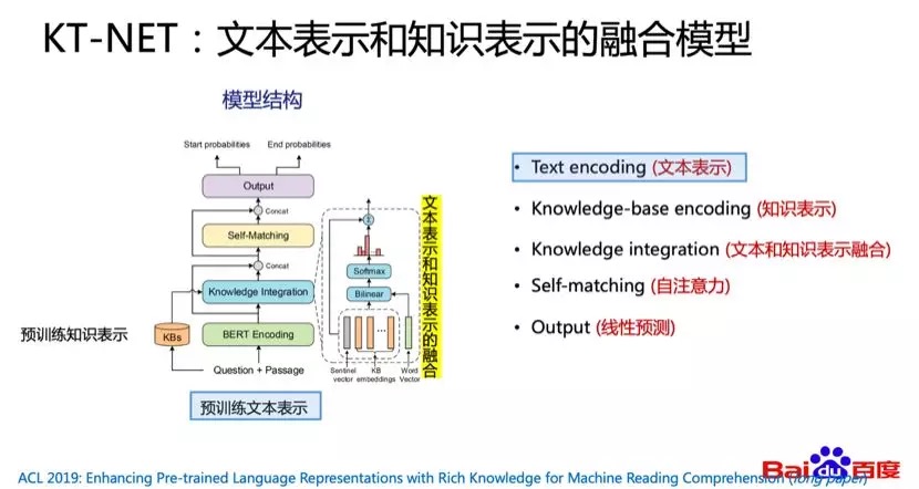 KT_NET: a fusion model of text representation and knowledge representation