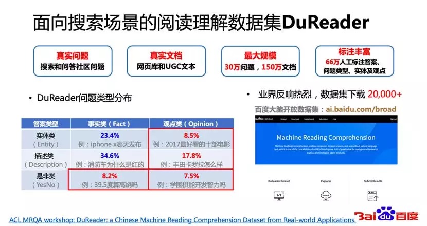 Reading Comprehension Dataset DuReader for Search Scenarios