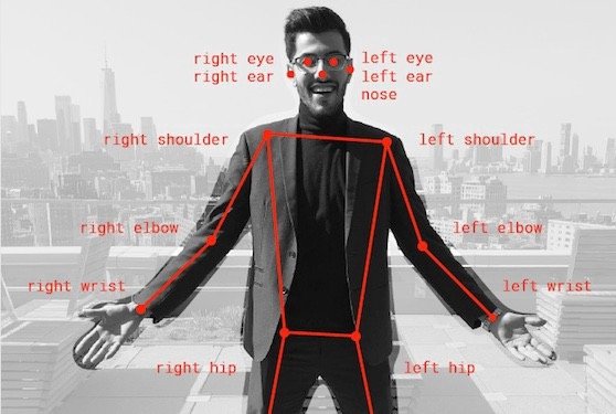 运用TensorFlow.js，在浏览器内进行即时人体姿势评断。请开启您电脑上的摄影机进行一段demo，或着不要离开您的椅子，¯\_(ツ)_/¯，由您决定。