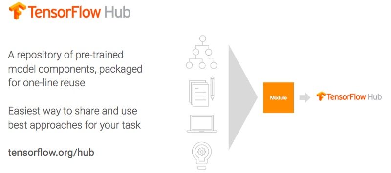 TensorFlow Hub﻿