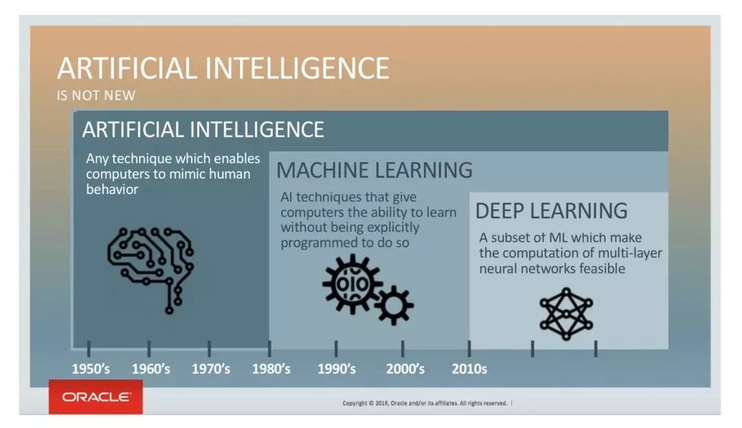 training - What does it mean for AlphaZero's network to be fully trained  - Artificial Intelligence Stack Exchange